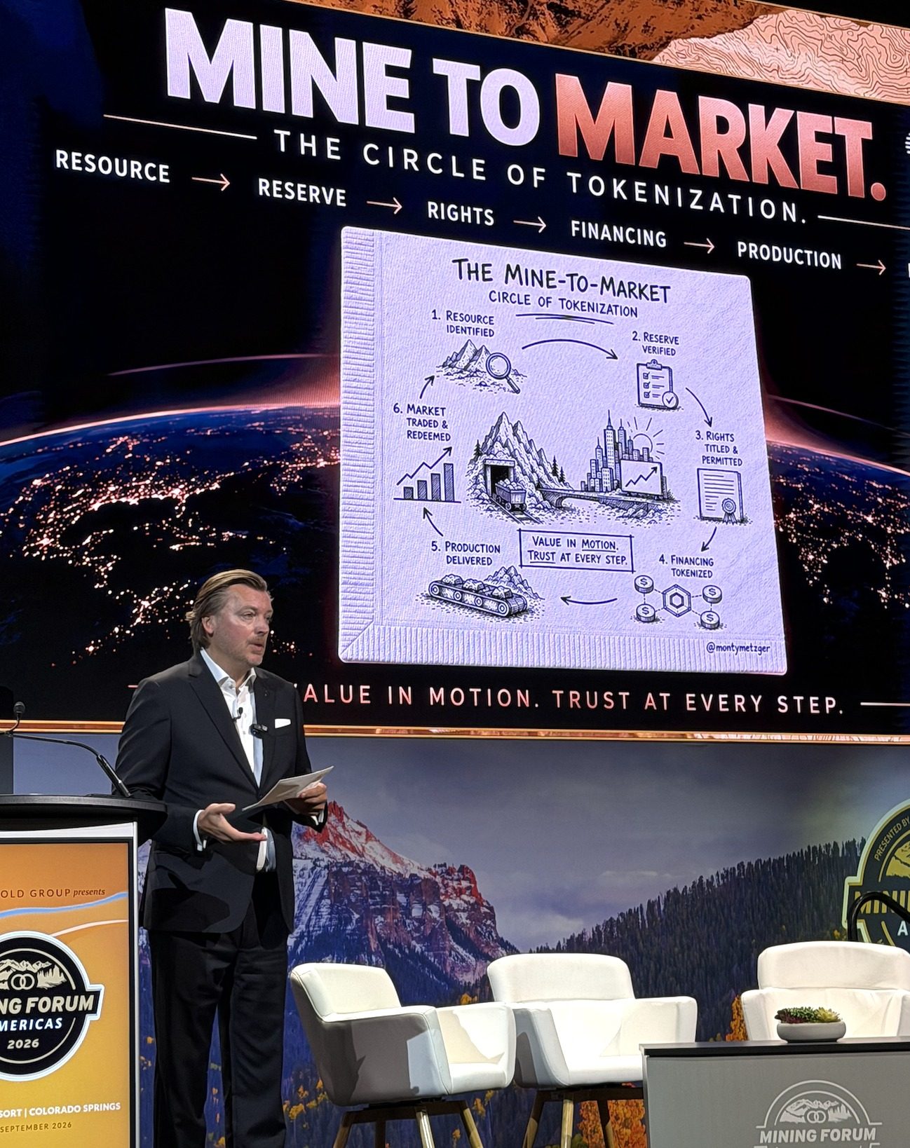 Monty Metzger presenting Mine to Market, the circle of tokenization: resource, reserve, rights, financing, production, at Mining Forum Americas 2026
