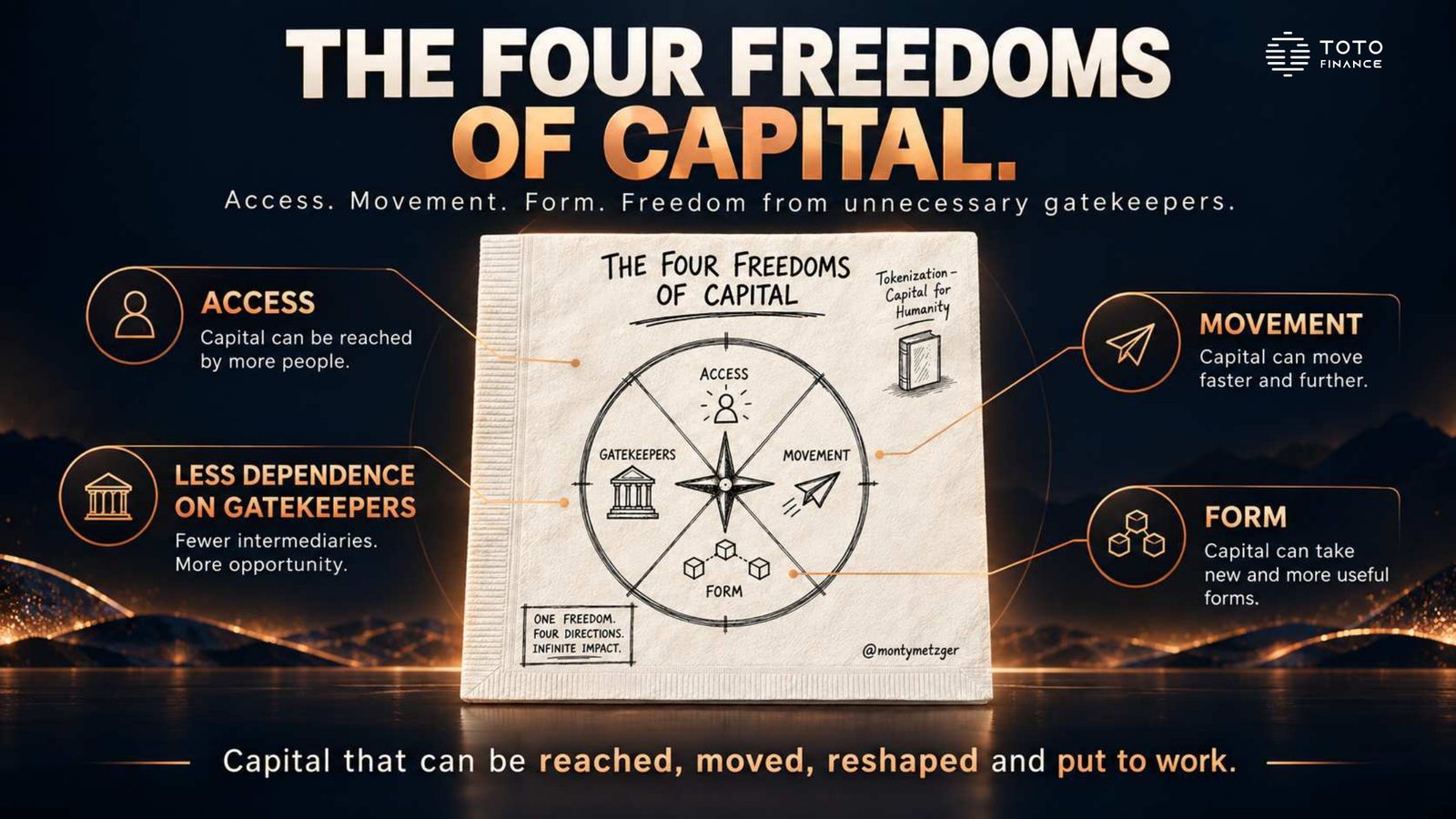Toto Finance TOKEN2049 slide: the Four Freedoms of Capital, access, movement, form and less dependence on gatekeepers, from Tokenization: Capital for Humanity